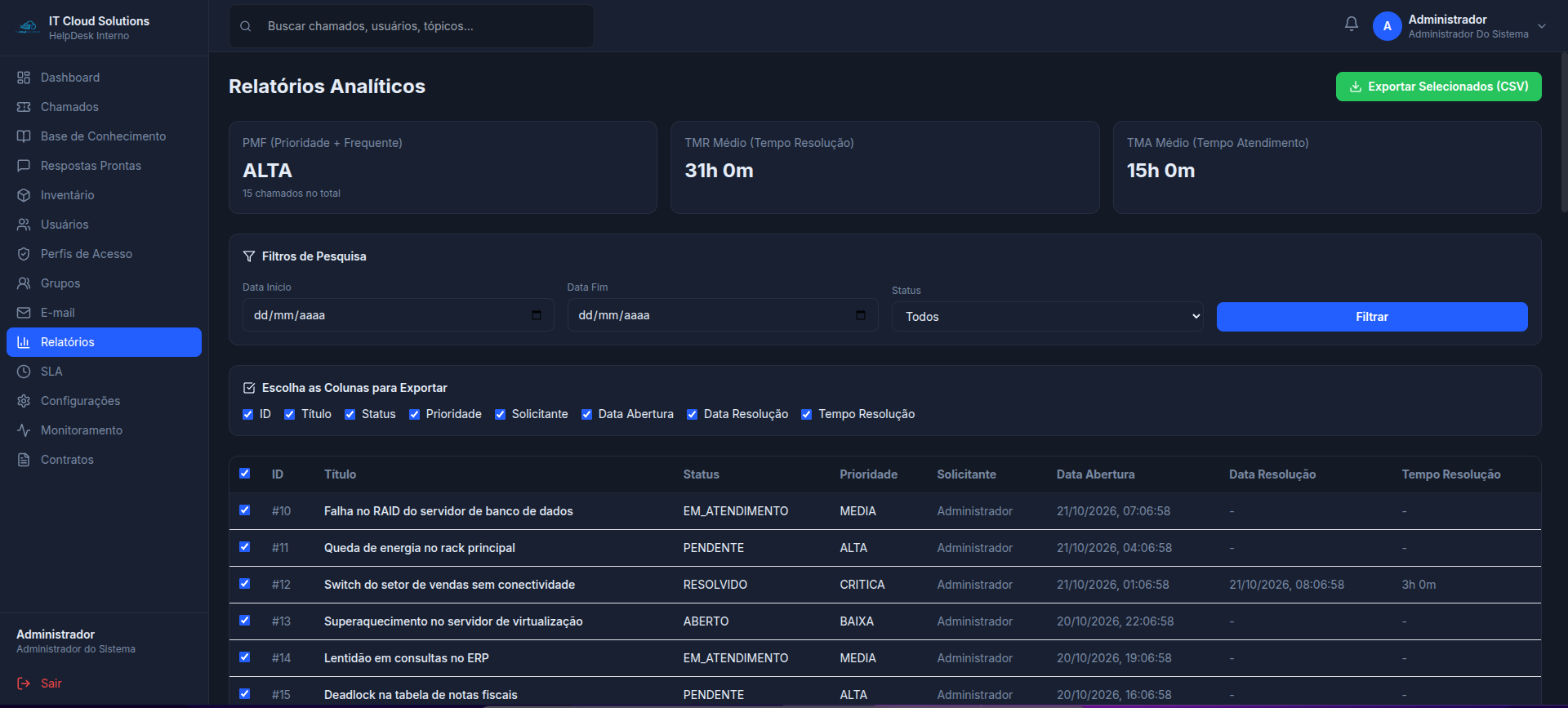 Relatórios analíticos do HelpDesk
