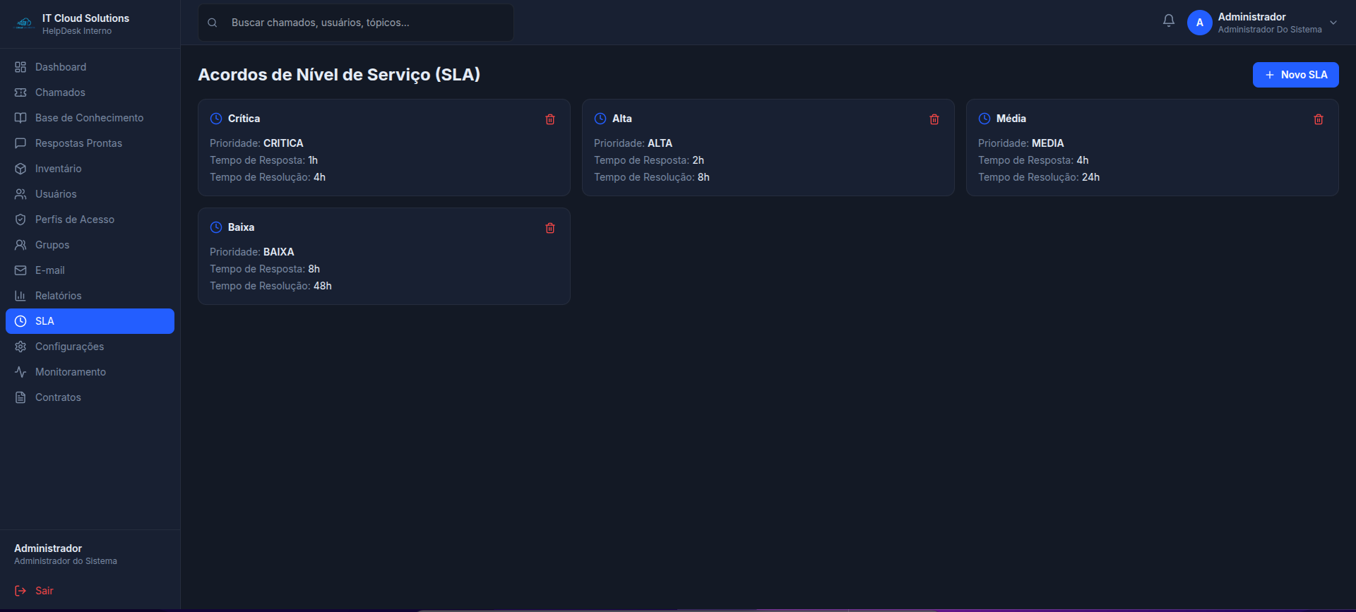 Configuração de regras de SLA